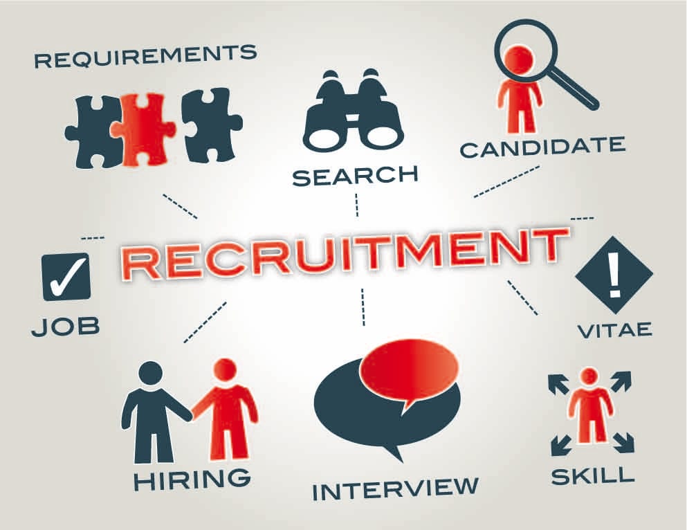 Why is Recruiting important in organization?